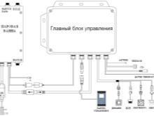 Schéma de connexion électronique du générateur de vapeur 