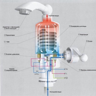 Mitigeur de douche électrique avec chauffage