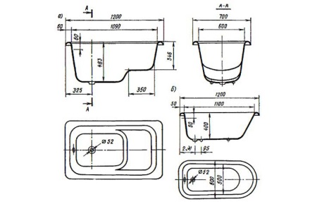 Dimensions de la baignoire à siège