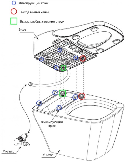 Installation du couvercle du bidet