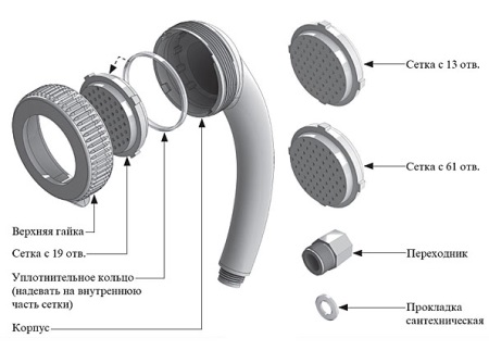 Ensemble standard de douche Alekseev