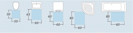 Espace nécessaire à l'aménagement de la salle de bains