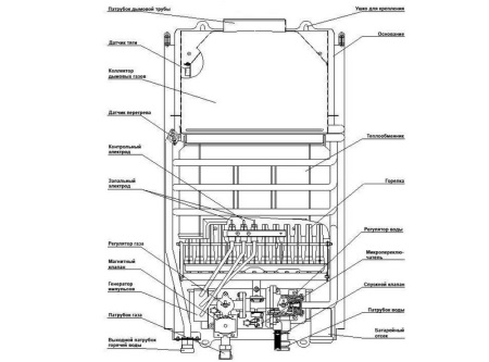 Conception d'un chauffe-eau à gaz