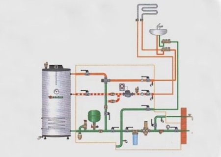 Schéma de l'organisation du recyclage dans le système avec une chaudière de chauffage indirect