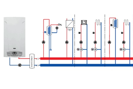 Schéma de raccordement de la chaudière avec application d'un hydrocollecteur et de vannes d'équilibrage