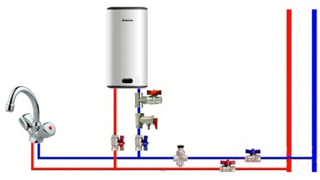 Un schéma de raccordement du chauffe-eau à accumulation