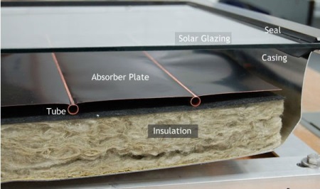 Absorbeur pour le chauffe-eau solaire