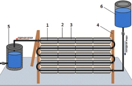 Construction d'un chauffe-eau solaire